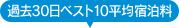 先月の人気ゲストハウス ベスト10 平均宿泊料